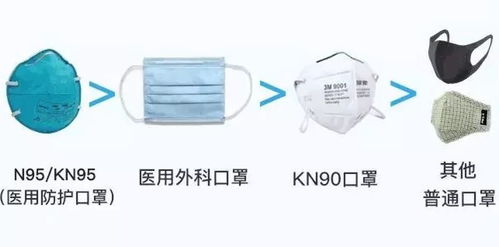 新型肺炎下的口罩使用须知——医用外科口罩篇