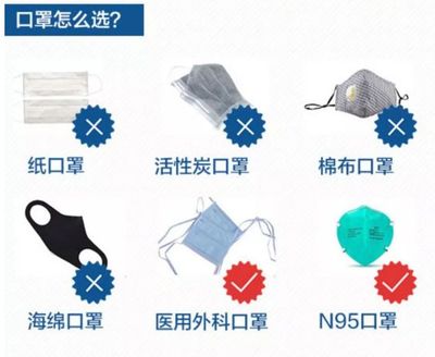 孩子、孕妇该如何预防新型肺炎?不信谣不传谣!